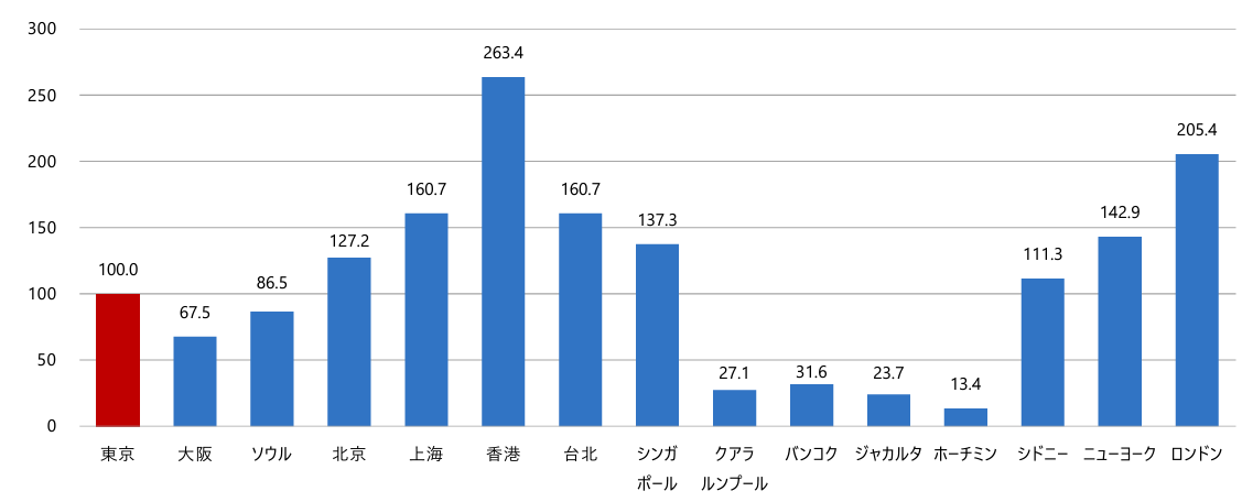 国内投資への回帰傾向