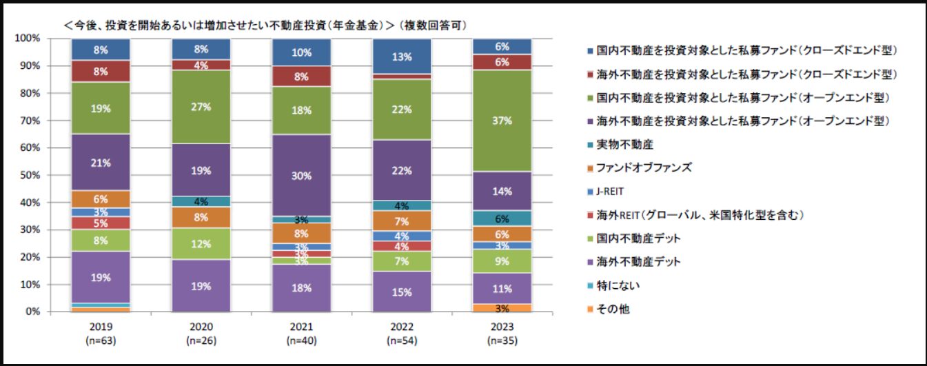 国内投資への回帰傾向