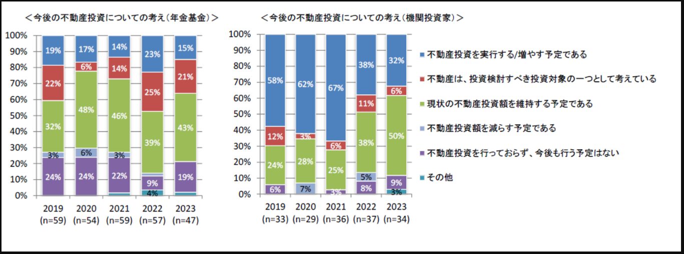 プロ投資家の投資姿勢の変化